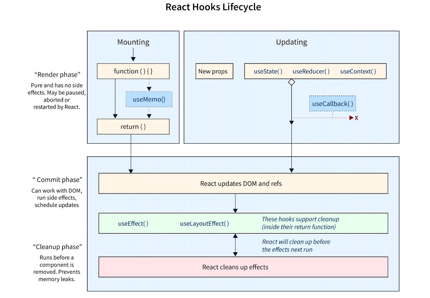 react-hook-1.jpeg