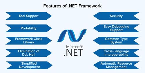 Small Framework Net Framework là gì? Tất tần tật những gì bạn cần biết
