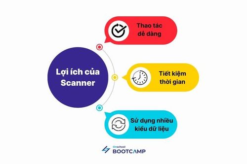 Scanner Java - Tạo Hàm và Lớp