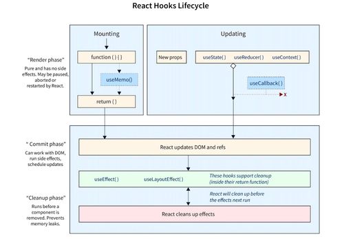 React Hook là gì? Tất tần tật cho người mới bắt đầu