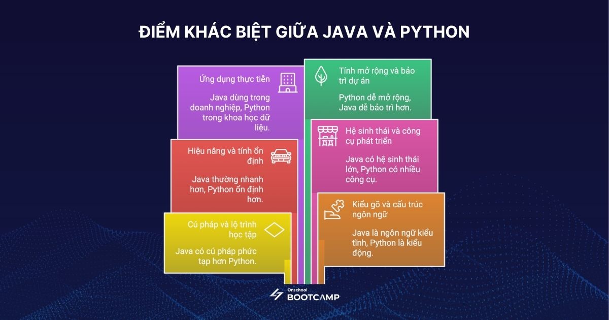 so-sanh-java-va-python-3.jpg
