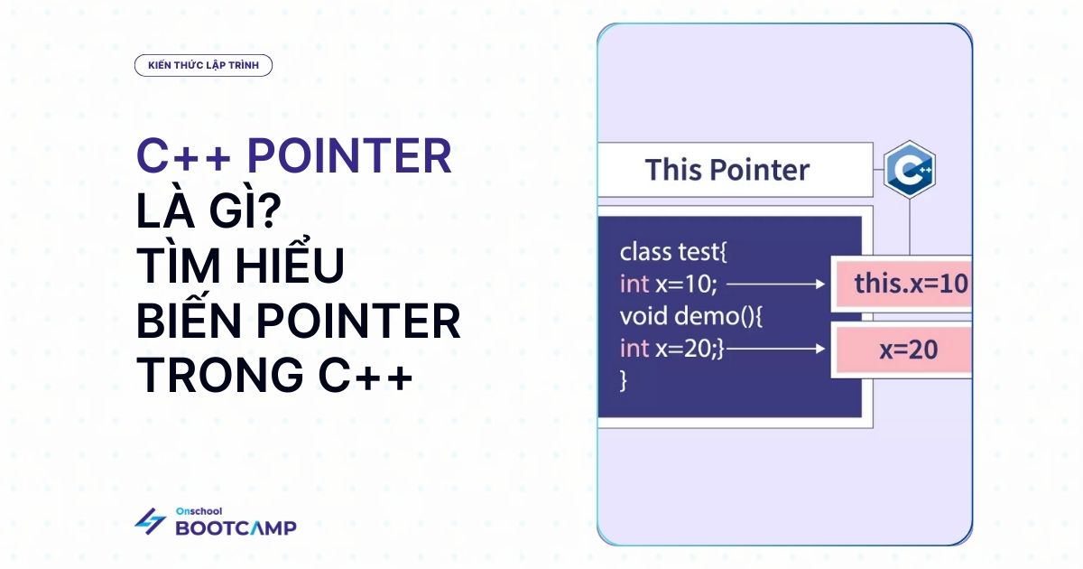 C++ Pointer là gì? Học về biến Pointer trong C++