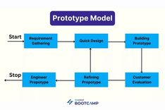 Prototype là gì? Vai trò trong thiết kế
