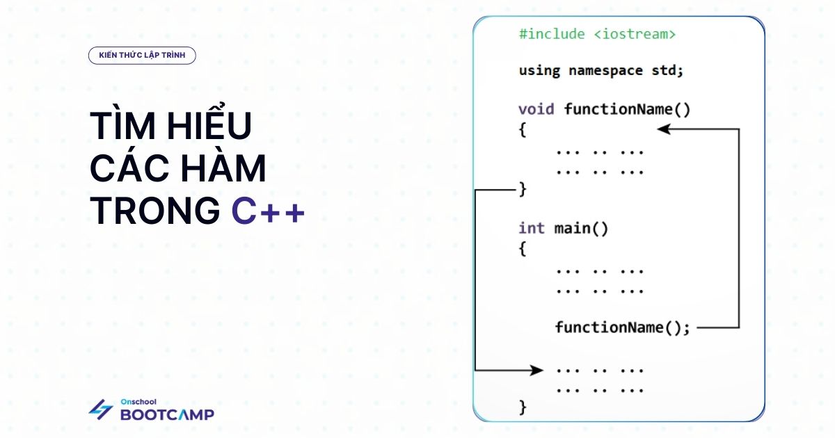 C++ FUNCTIONS – CÁC HÀM TRONG C++