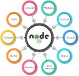 NodeJS là gì? Những điều cơ bản cần biết