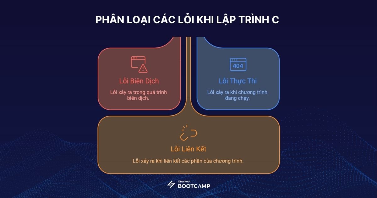 top-10-loi-khi-lap-trinh-c-1.jpg