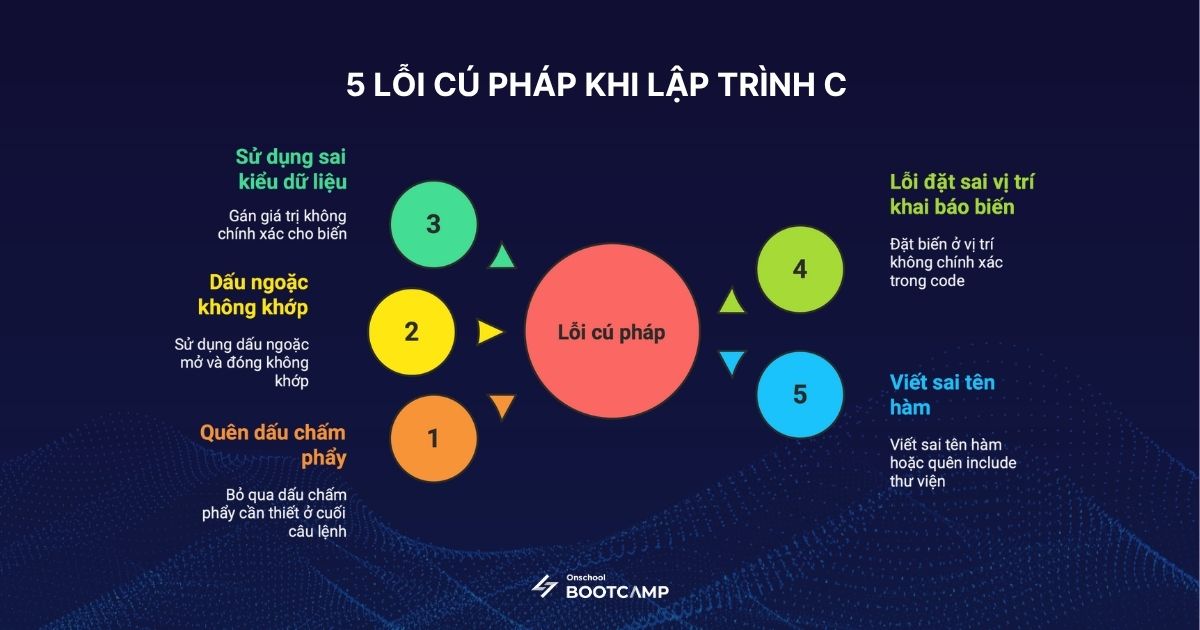 top-10-loi-khi-lap-trinh-c-2.jpg