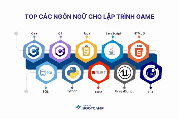 top-10-ngon-ngu-lap-trinh-game-tot-nhat-1.jpg