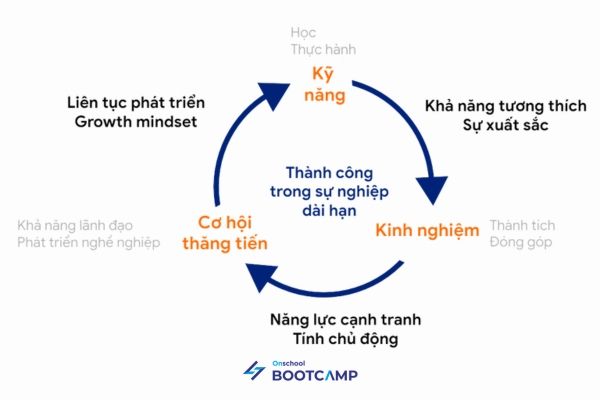 tu-hoc-lap-trinh-1.jpg