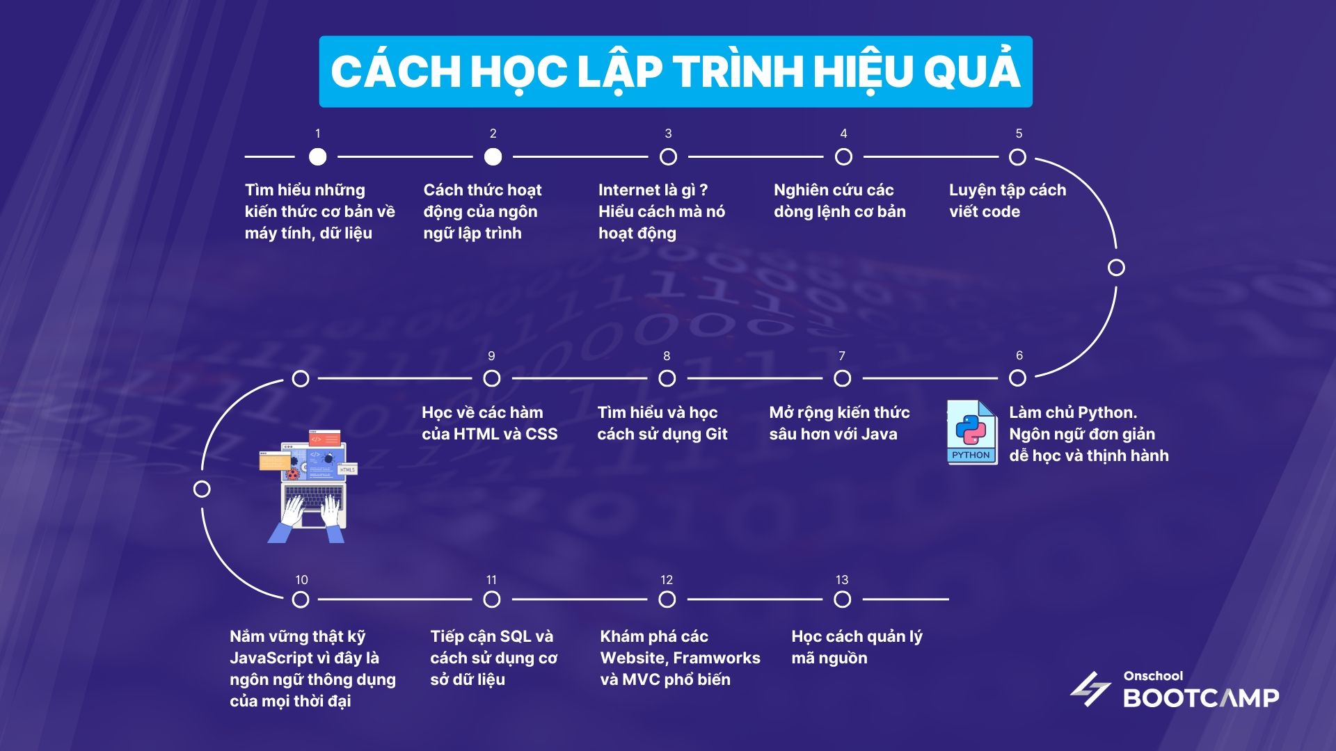 tu-hoc-lap-trinh-2.jpg