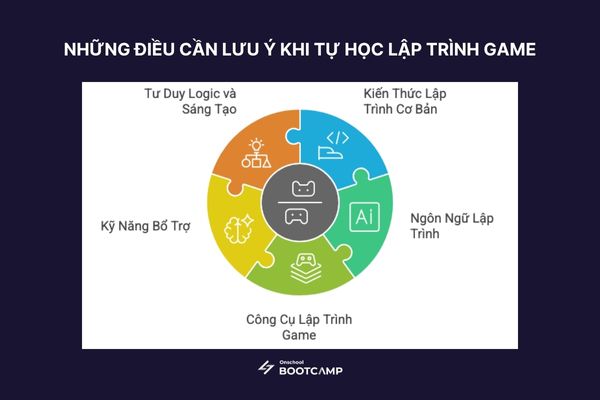 tu-hoc-lap-trinh-game-1.jpg