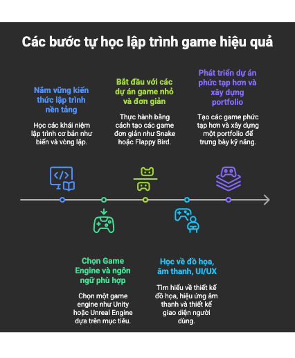tu-hoc-lap-trinh-game-2.png