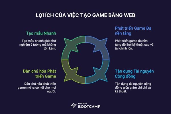 web_tao_game_mien_phi_1.jpg